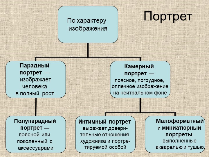 Презентация по художественно-эстетическому развитию на тему "Виды изобразительного искусства и жанровое многообразие"