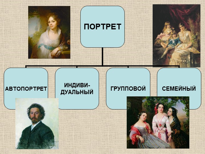 Презентация по художественно-эстетическому развитию на тему "Виды изобразительного искусства и жанровое многообразие"