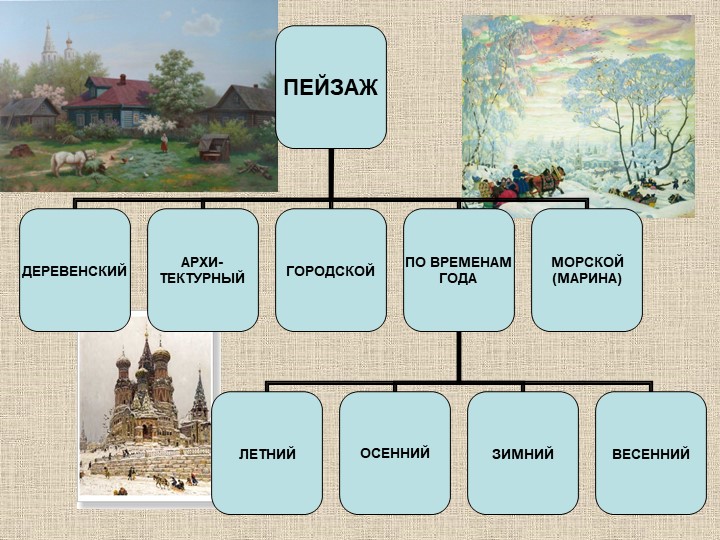 Презентация по художественно-эстетическому развитию на тему "Виды изобразительного искусства и жанровое многообразие"