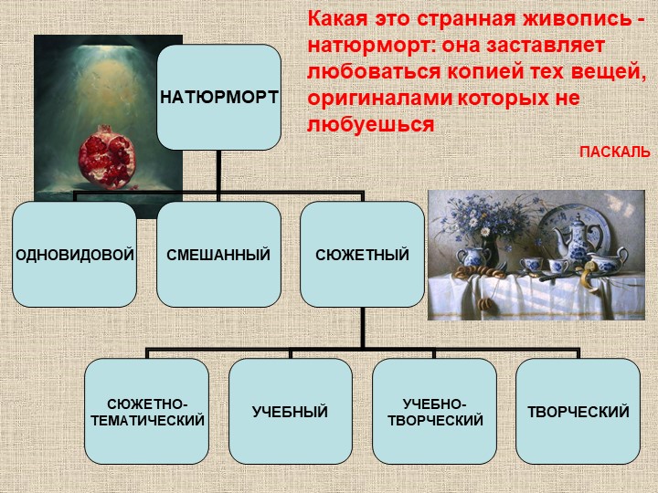 Презентация по художественно-эстетическому развитию на тему "Виды изобразительного искусства и жанровое многообразие"