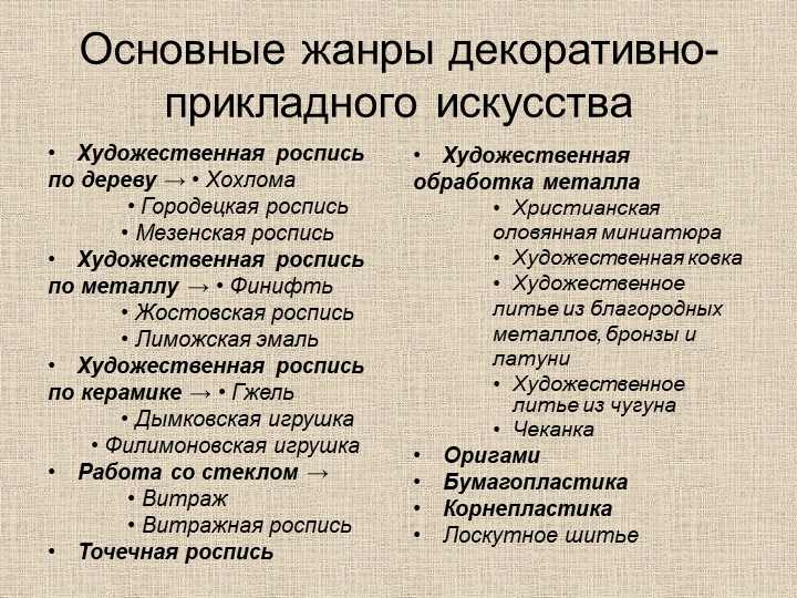 Презентация по художественно-эстетическому развитию на тему "Виды изобразительного искусства и жанровое многообразие"