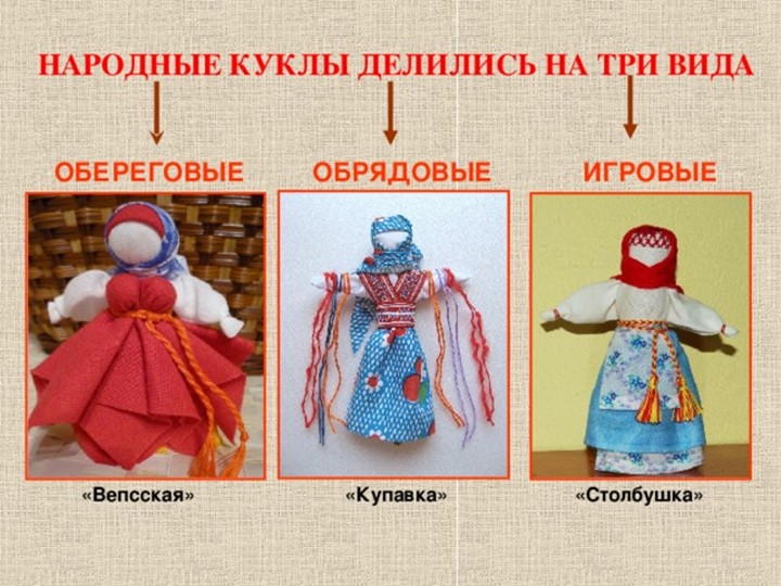 Презентация по художественно-эстетическому и познавательному развитию на тему "Народная тряпичная кукла"
