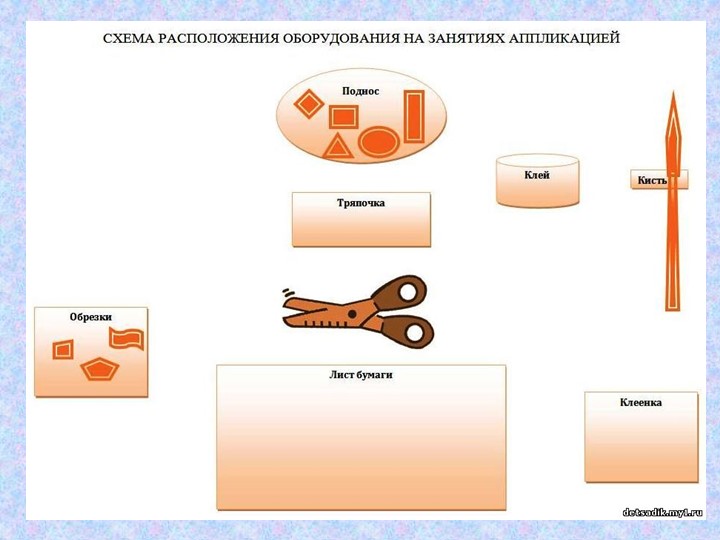 Презентация по художественно-эстетическому развитию на тему "Аппликация - как вид декоративно-прикладного искусства"
