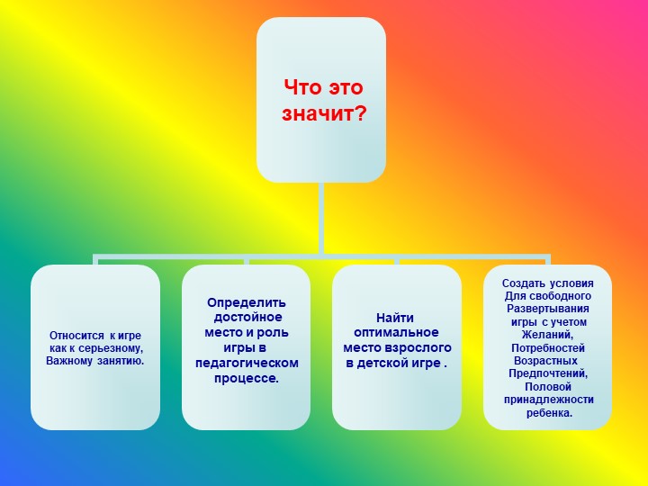 Родительское собрание на тему: "Играют дети - играем вместе!"