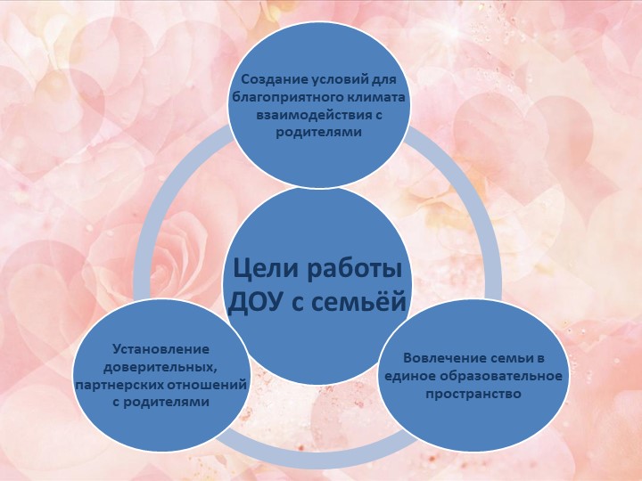 Презентация семинара-практикума " Эффективное взаимодействие ДОО с родителями дошкольников"