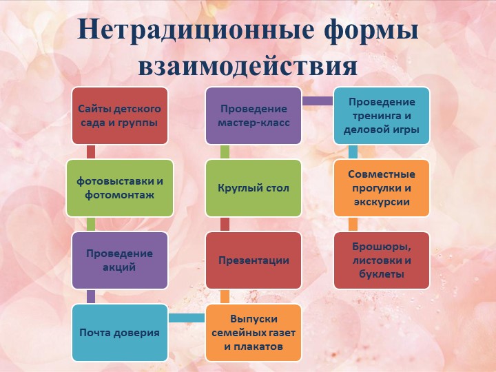 Презентация семинара-практикума " Эффективное взаимодействие ДОО с родителями дошкольников"