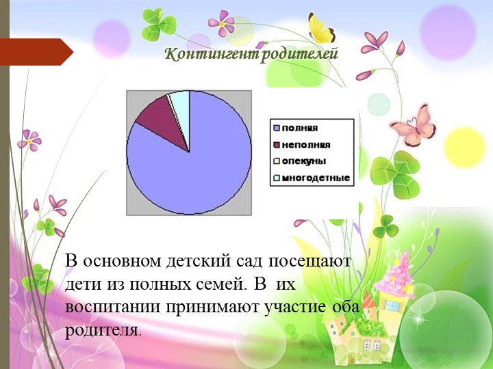 Презентация МБДОУ "Детский сад №4 "Сандугач"