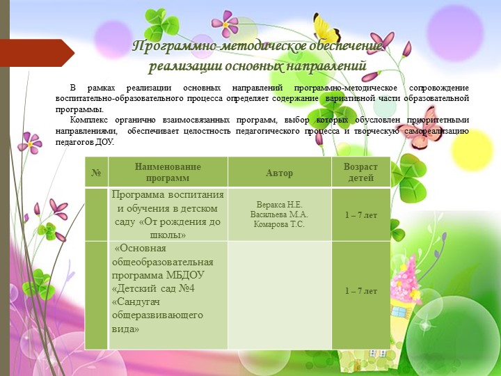 Презентация МБДОУ "Детский сад №4 "Сандугач"