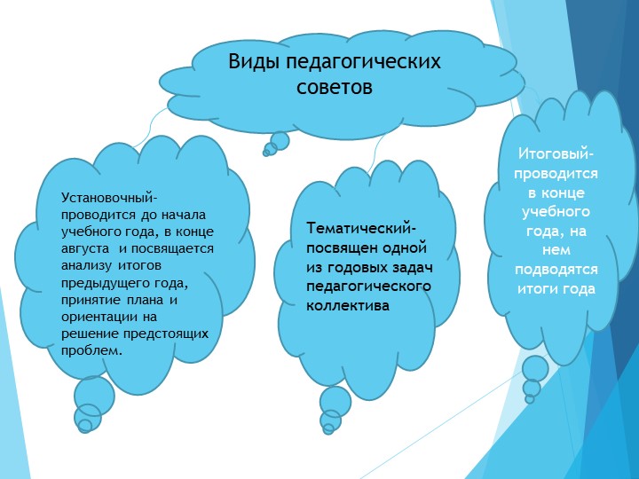 Педсовет в детском саду