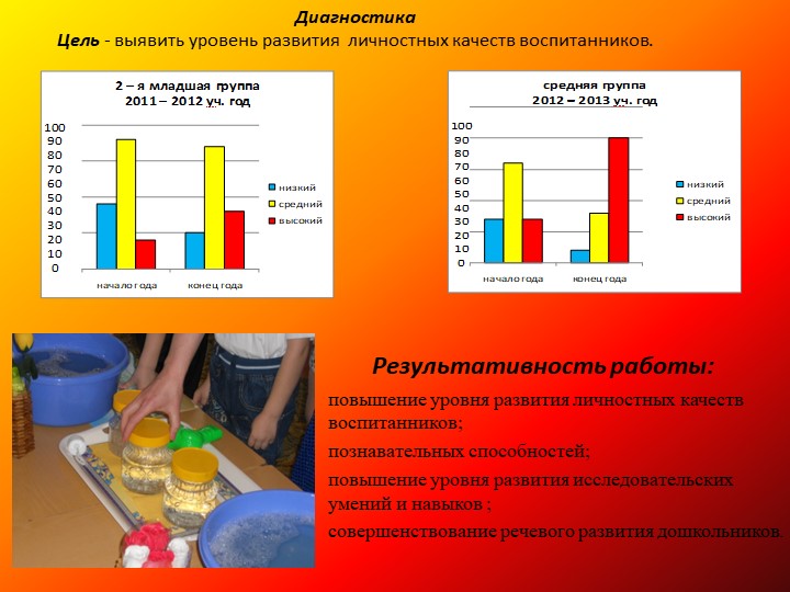 Презентация на тему: «Познавательно-исследовательская деятельность как средство развития личностных качеств детей дошкольного возраста»