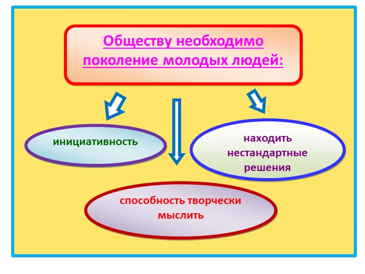 Развитие интеллектуальных способностей у старших дошкольников средствами логико - математических игр.