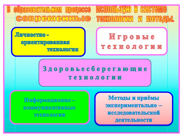 II - часть. Презентация на тему "Влияние игр математического содержания на интеллектуальное развитие дошкольников с ЗПР"