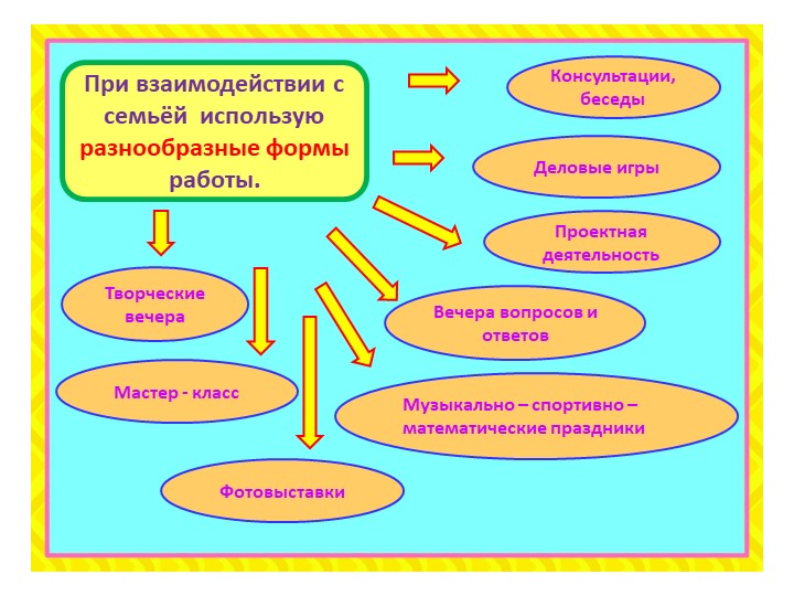 II - часть. Презентация на тему "Влияние игр математического содержания на интеллектуальное развитие дошкольников с ЗПР"