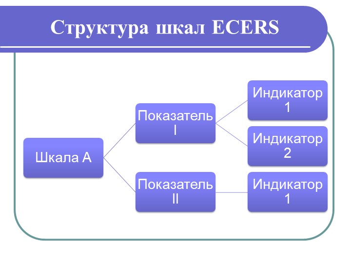 Презентация "Инстументарий оценки образовательой среды детского сада ЭКЕРС"