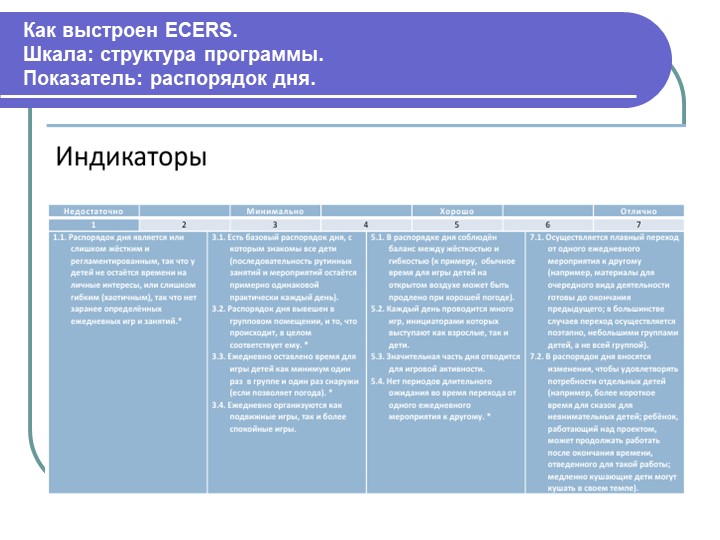 Показатели качества и шкалы. Шкалы Ecers для оценки качества дошкольного образования. Шкалы экерса в ДОУ. Ecers-r шкала для комплексной оценки качества в ДОУ. Экерс оценка качества дошкольного образования.