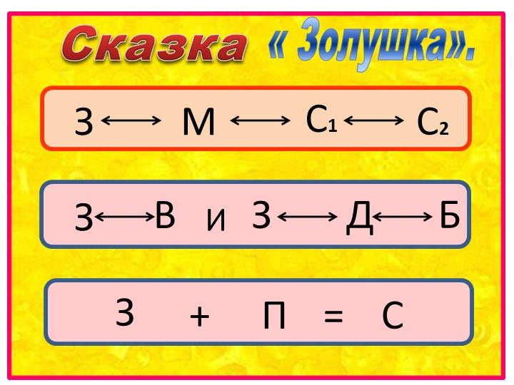 Презентация на тему "ТРИЗ и развитие связной речи".