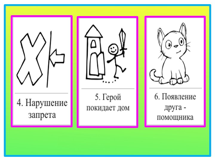 Презентация на тему "ТРИЗ и развитие связной речи".