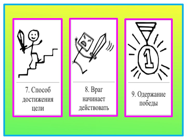 Презентация на тему "ТРИЗ и развитие связной речи".