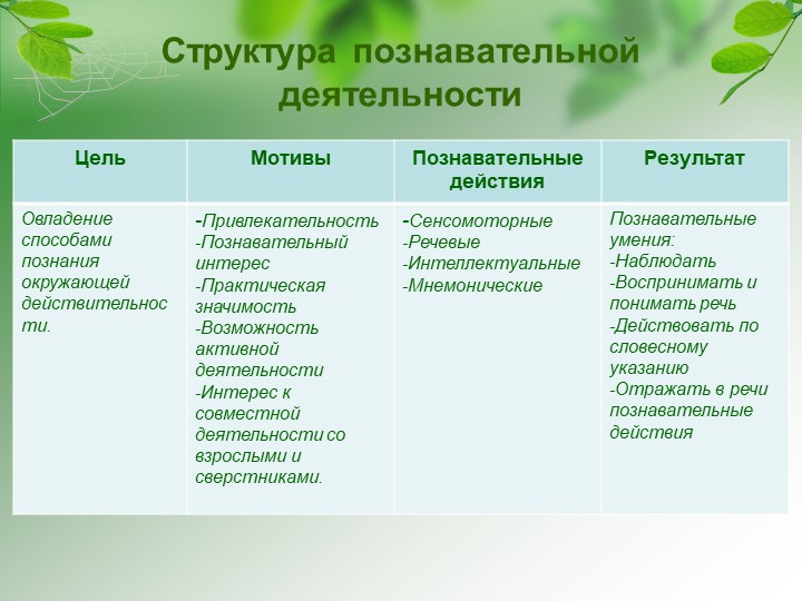 Формы организации познавательной деятельности детей дошкольного возраста
