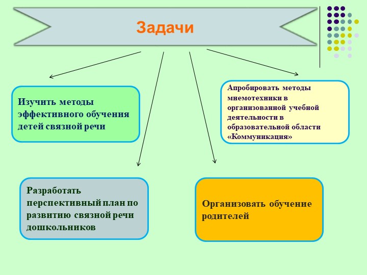 Презентация по развитию речи «Использование приёмов мнемотехники в развитии речи старших дошкольников».