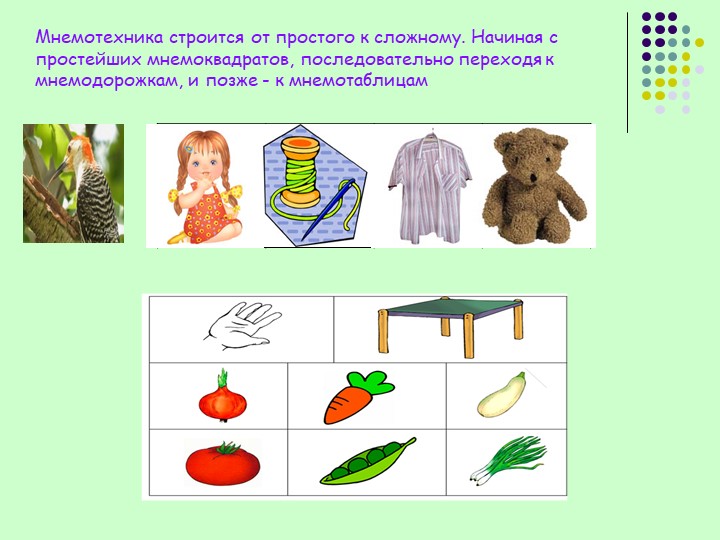 Презентация по развитию речи «Использование приёмов мнемотехники в развитии речи старших дошкольников».