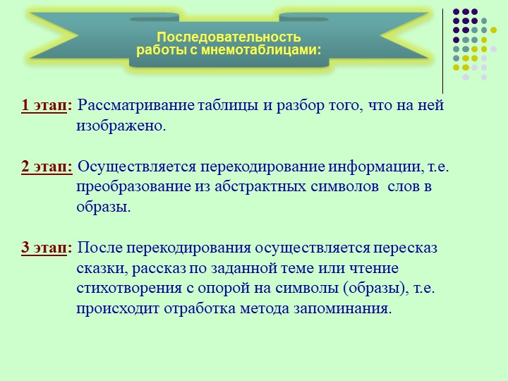 Презентация по развитию речи «Использование приёмов мнемотехники в развитии речи старших дошкольников».