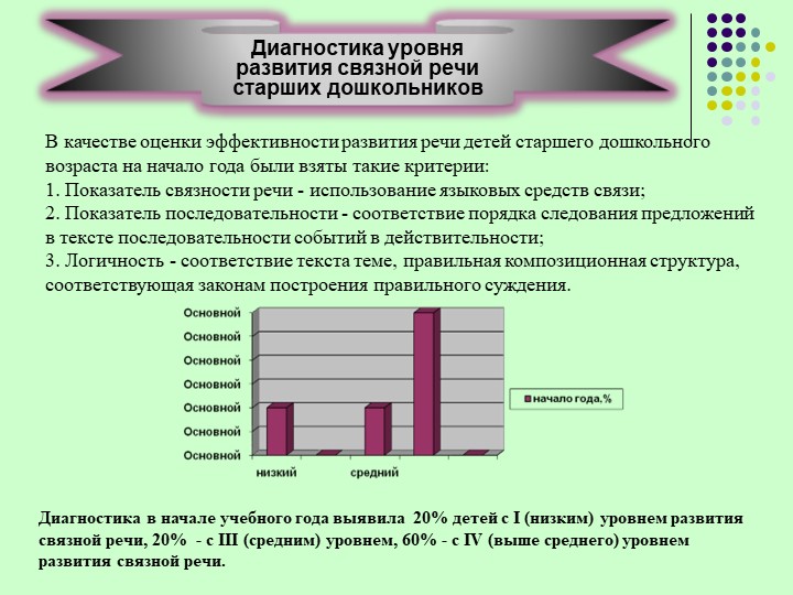 Презентация по развитию речи «Использование приёмов мнемотехники в развитии речи старших дошкольников».