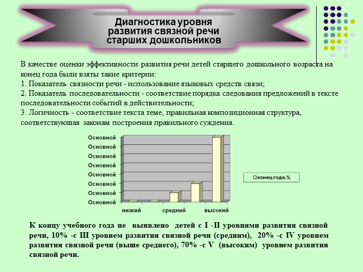 Презентация по развитию речи «Использование приёмов мнемотехники в развитии речи старших дошкольников».