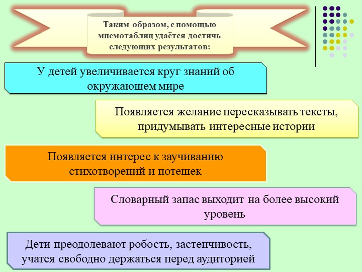 Презентация по развитию речи «Использование приёмов мнемотехники в развитии речи старших дошкольников».