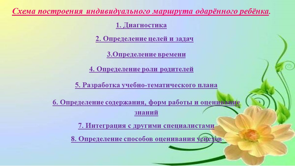 Путь одаренного 7