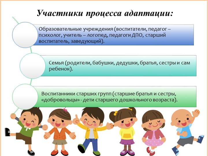 Презентация "Адаптация детей младшего возраста к условиям детского сада"