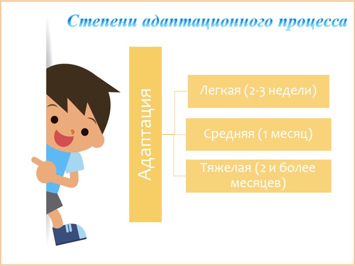 Презентация "Адаптация детей младшего возраста к условиям детского сада"