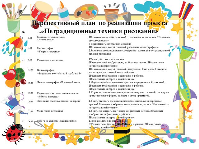 Использование нетрадиционных техник рисования с детьми 5-6 лет