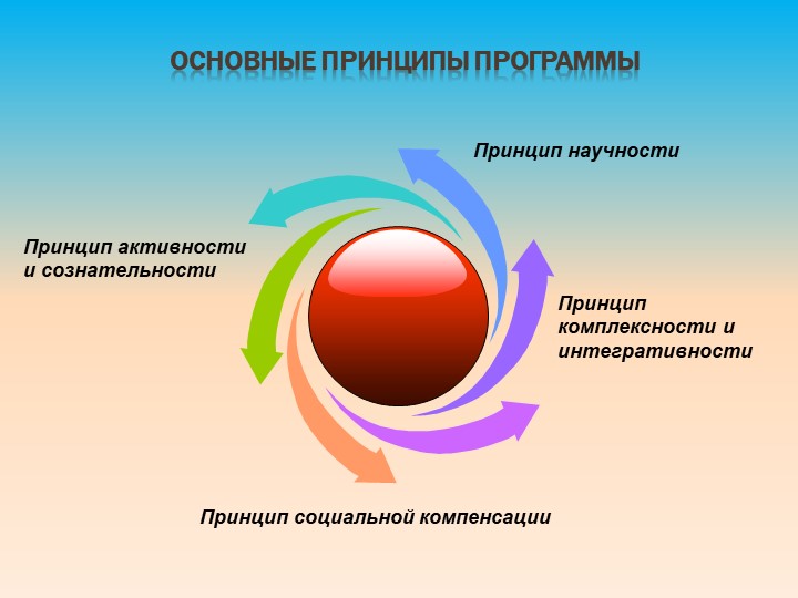 ДОПОЛНИТЕЛЬНАЯ ОБЩЕРАЗВИВАЮЩАЯ ПРОГРАММА   «Здоровый дошкольник» Для детей 2-7 лет