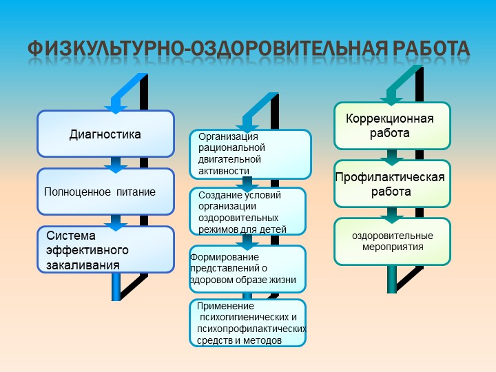 ДОПОЛНИТЕЛЬНАЯ ОБЩЕРАЗВИВАЮЩАЯ ПРОГРАММА   «Здоровый дошкольник» Для детей 2-7 лет