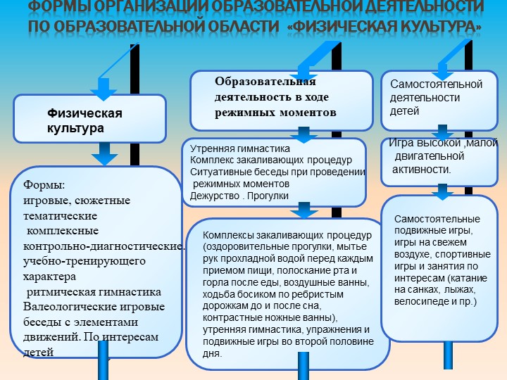 ДОПОЛНИТЕЛЬНАЯ ОБЩЕРАЗВИВАЮЩАЯ ПРОГРАММА   «Здоровый дошкольник» Для детей 2-7 лет