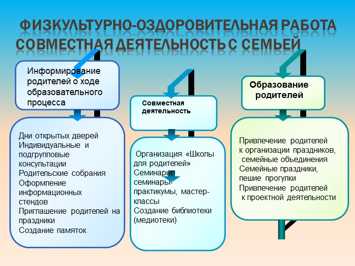 ДОПОЛНИТЕЛЬНАЯ ОБЩЕРАЗВИВАЮЩАЯ ПРОГРАММА   «Здоровый дошкольник» Для детей 2-7 лет