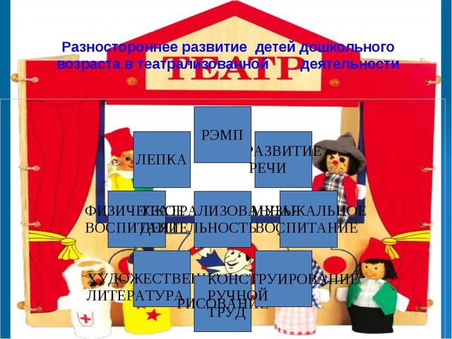Презентация на тему: Содержание изобразительной и театрализованной деятельности в детском саду