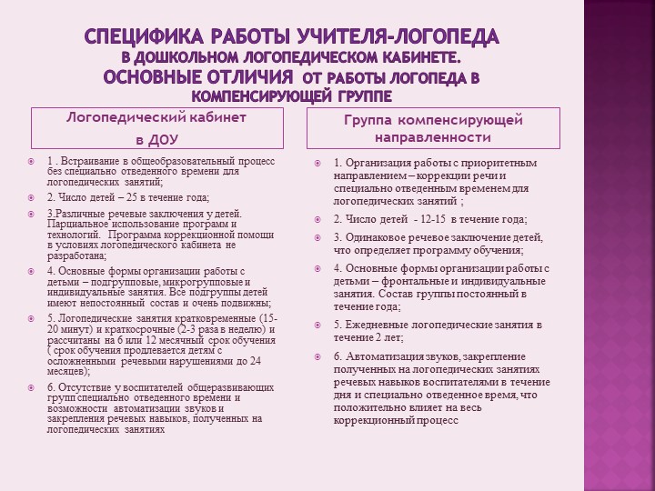 Презентация на тему«Актуальные проблемы, состояние и перспективы развития логопедической службы в ДОУ города Димитровграда»