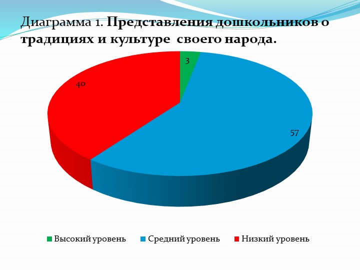 Презентация "Приобщение старших дошкольников к этнокультурным традициям народов Поволжья"
