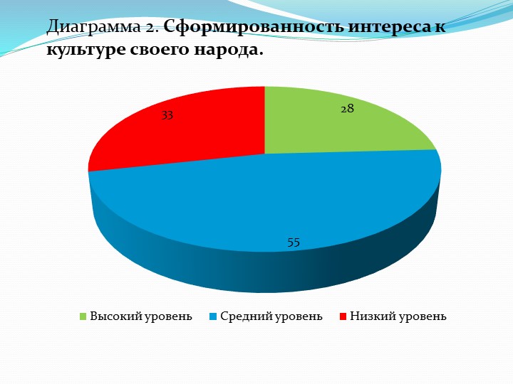 Презентация "Приобщение старших дошкольников к этнокультурным традициям народов Поволжья"