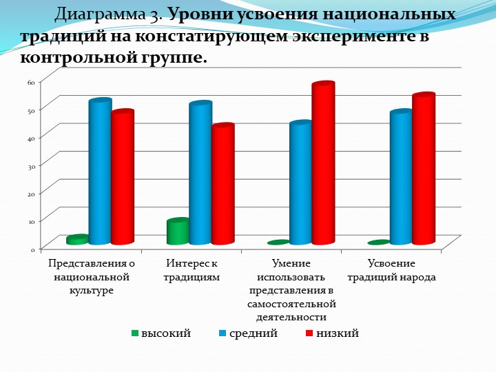 Презентация "Приобщение старших дошкольников к этнокультурным традициям народов Поволжья"