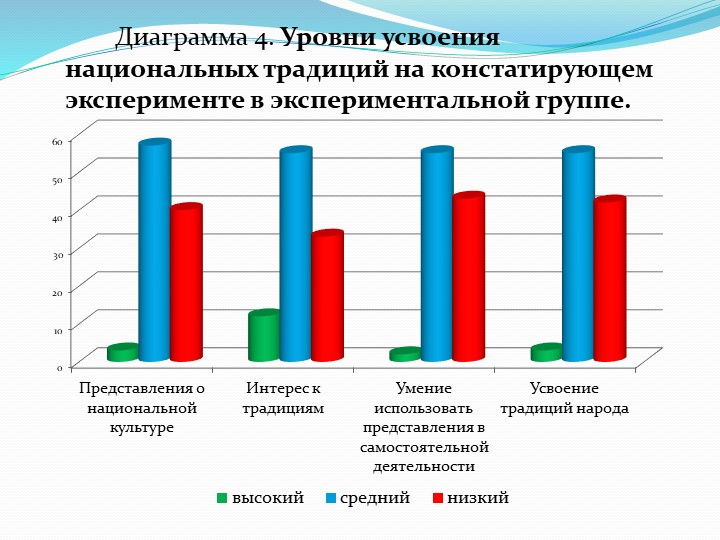 Презентация "Приобщение старших дошкольников к этнокультурным традициям народов Поволжья"