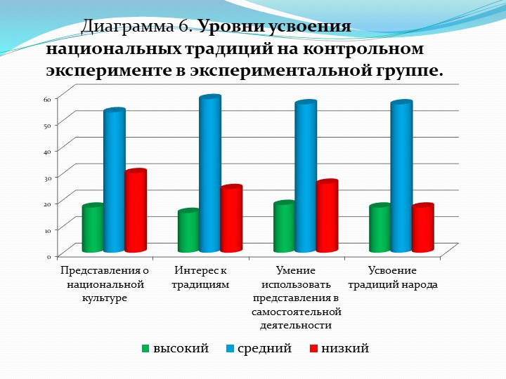 Презентация "Приобщение старших дошкольников к этнокультурным традициям народов Поволжья"