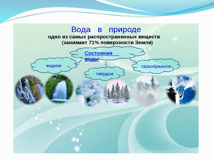 Презентация "Свойства воды" старшая группа