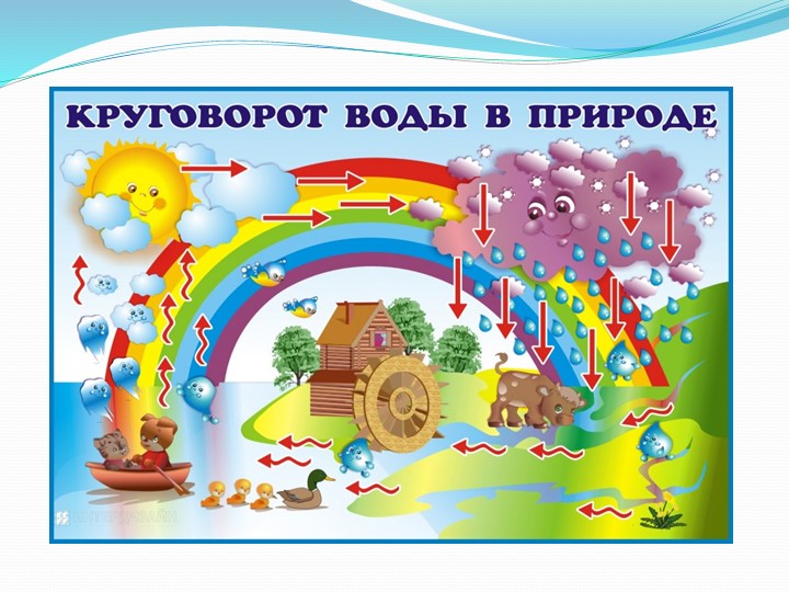 Презентация "Свойства воды" старшая группа