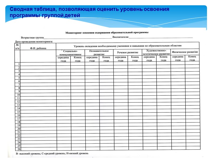 «Педагогическая диагностика результатов освоения образовательной программы»
