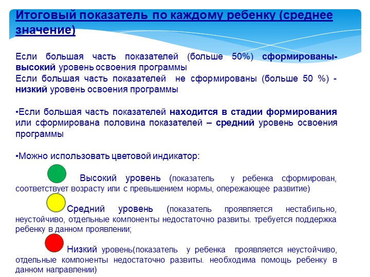 «Педагогическая диагностика результатов освоения образовательной программы»