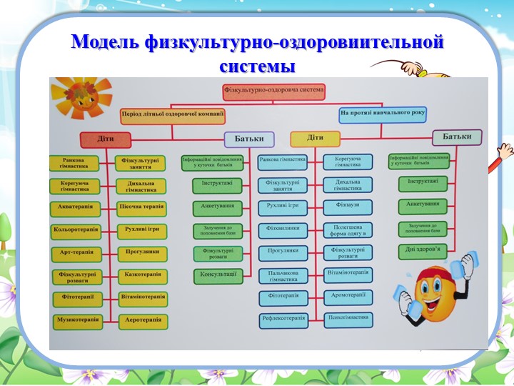Презентация работы "Организация сотрудничества с семьей по воспитанию здоровья ребенка"