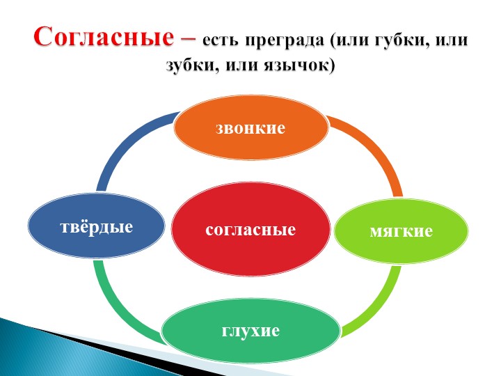 Родительское собрание в подготовительной к школе группе на тему"Обучение детей грамоте"